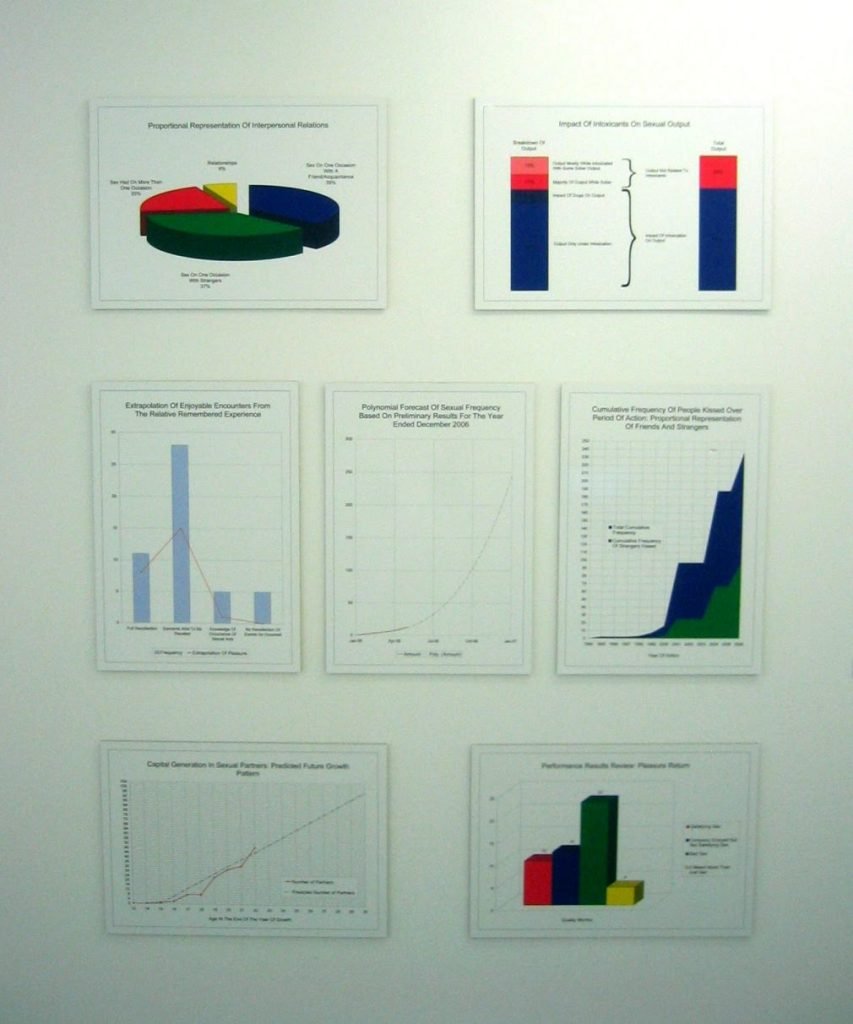 Charts about my sex life